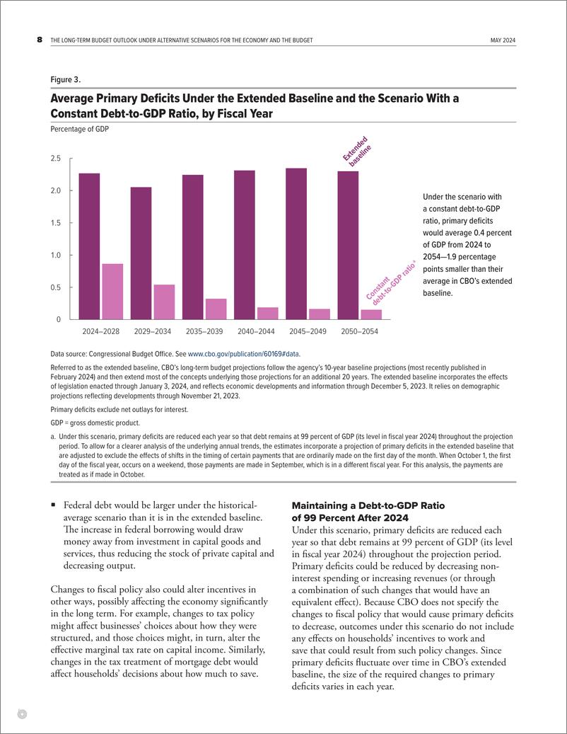 《国会预算办公室-经济和预算备选方案下的长期预算展望（英）-2024.5-9页》 - 第8页预览图