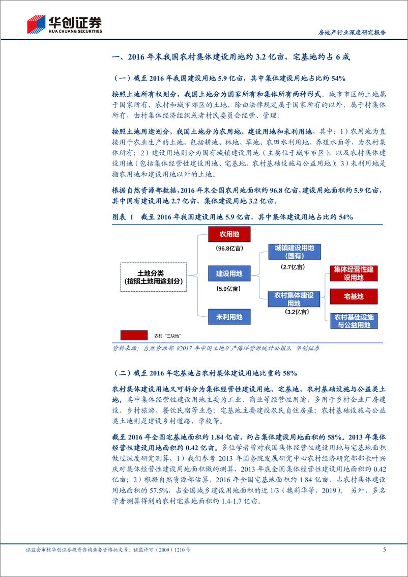 《房地产行业深度研究报告：农村土地破局-240816-华创证券-20页》 - 第5页预览图