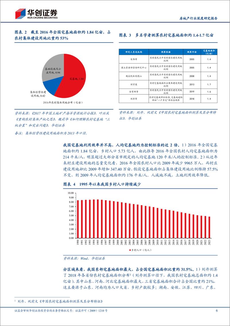 《房地产行业深度研究报告：农村土地破局-240816-华创证券-20页》 - 第6页预览图