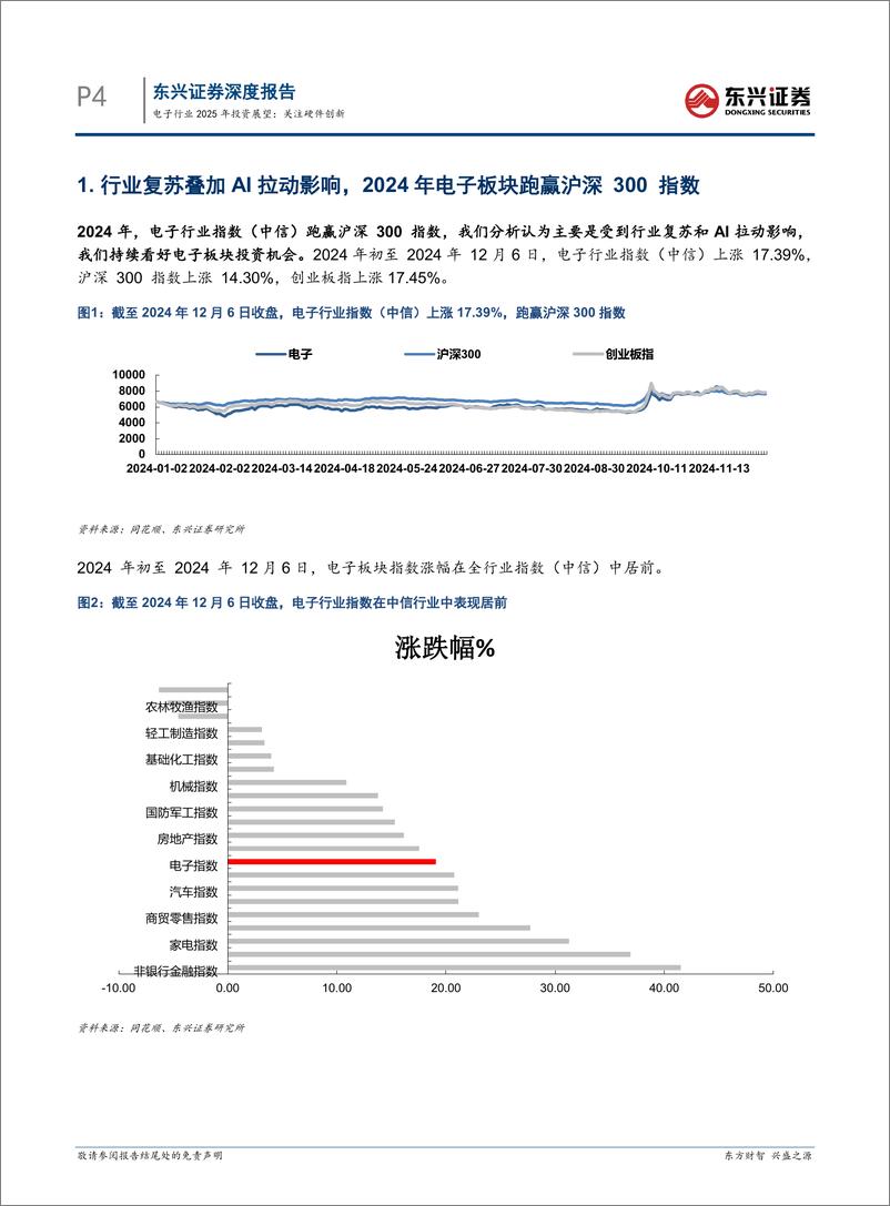 《电子行业2025年投资展望：关注硬件创新-241218-东兴证券-26页》 - 第4页预览图