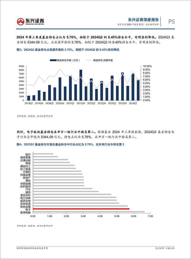 《电子行业2025年投资展望：关注硬件创新-241218-东兴证券-26页》 - 第5页预览图