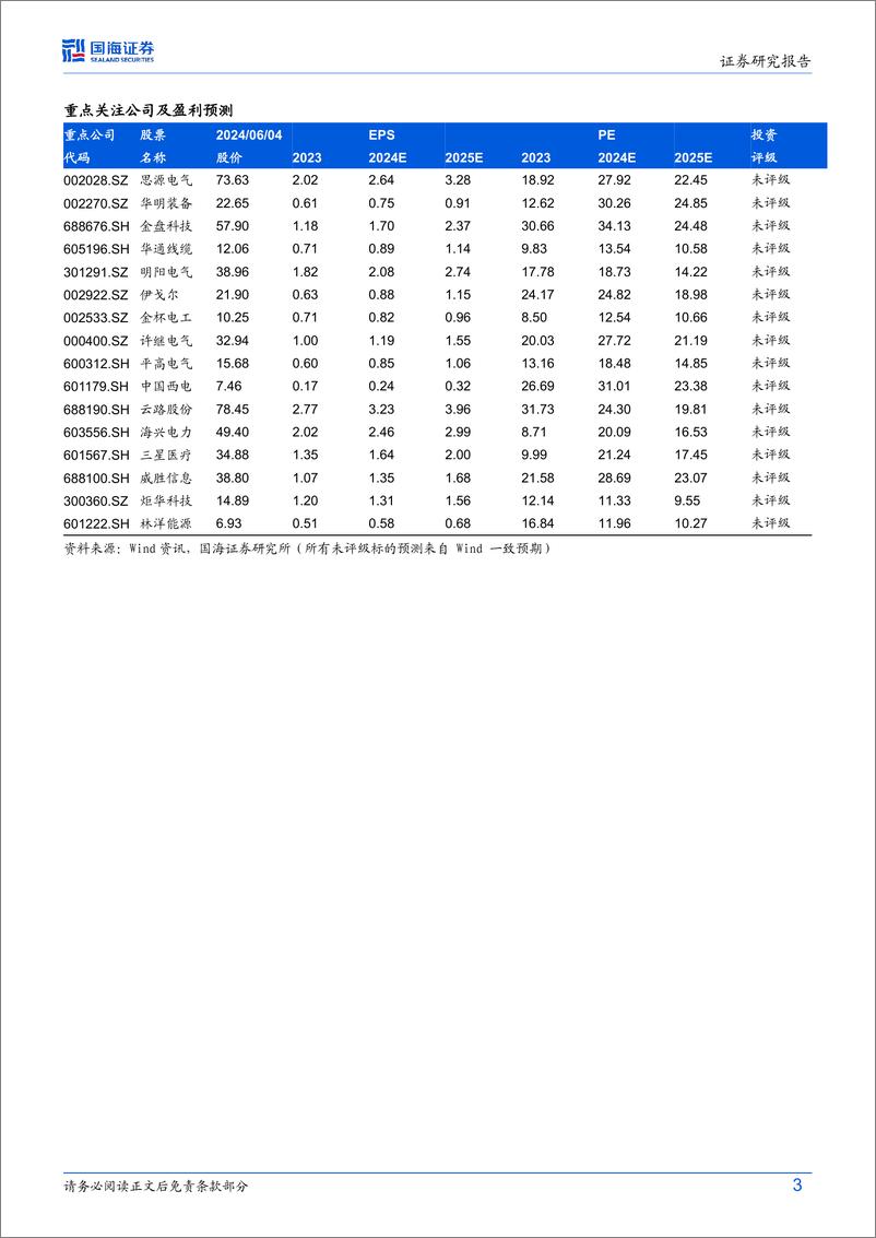 《国海证券-电力设备行业专题研究：电力设备专题2：海外变压器需求高景气，国内出口多国快速增长》 - 第3页预览图