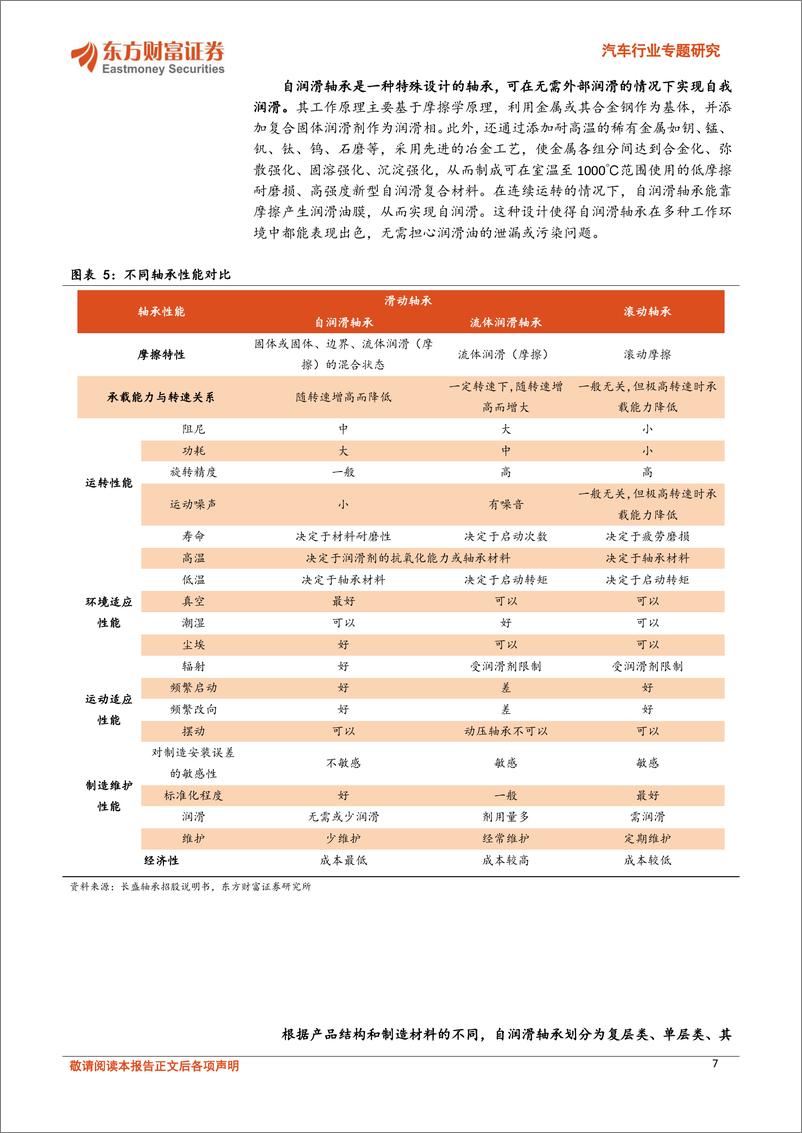 《汽车行业专题研究-轴承行业专题研究(二)：助力下游行业减重降本，滑动轴承国产替代加速-240802-东方财富证券-25页》 - 第7页预览图