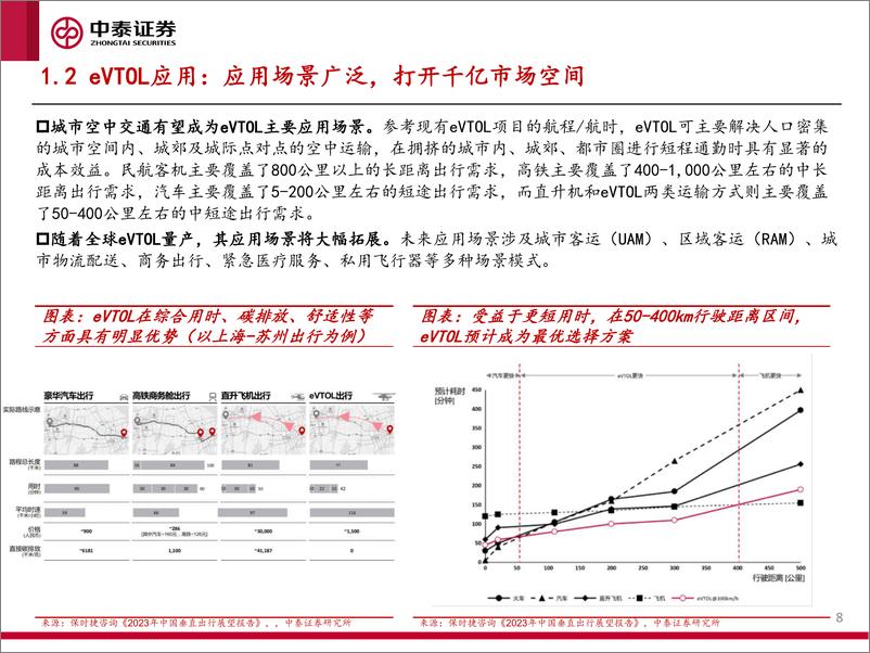 《低空经济行业系列研究(二)：载具决定生态，拥抱电动飞机新时代-240623-中泰证券-27页》 - 第8页预览图