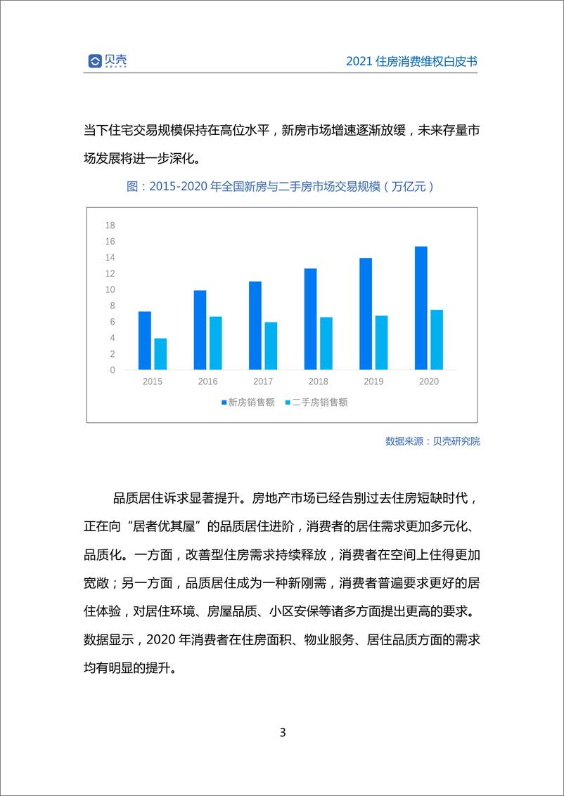 《2021住房消费维权白皮书-贝壳研究院-202103》 - 第7页预览图