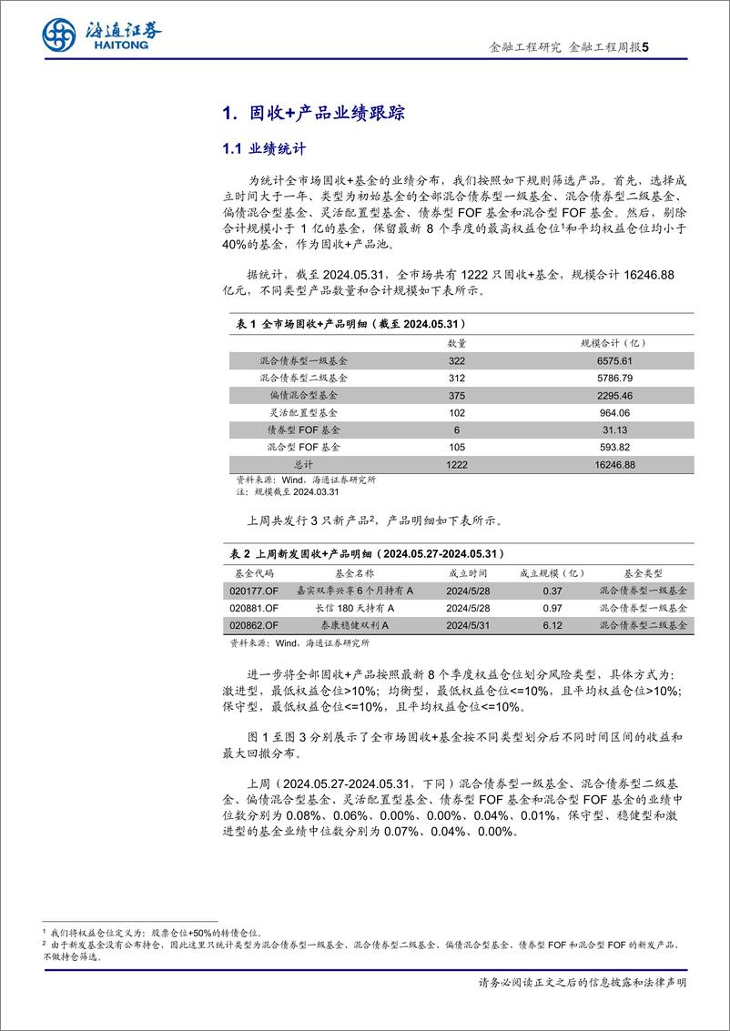 《绝对收益产品及策略：上周保守型固收%2b产品业绩中位数0.07%25-240606-海通证券-13页》 - 第5页预览图