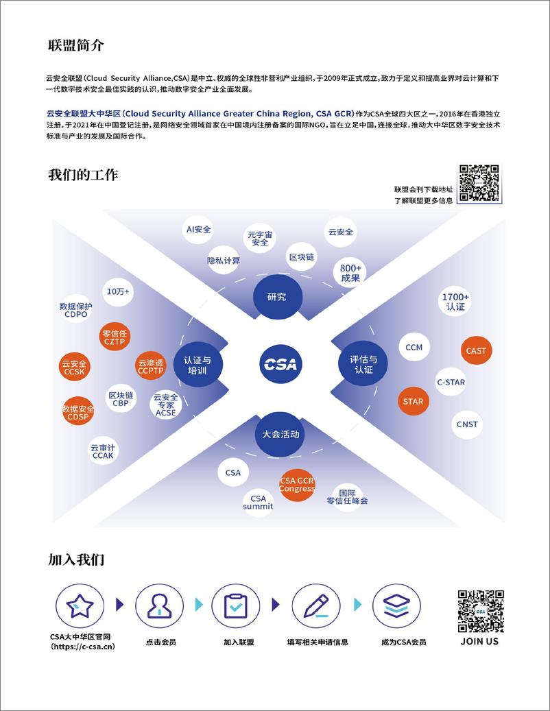 《CSA_2024年AI组织责任_核心安全责任报告》 - 第3页预览图