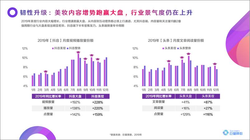 《巨量引擎：抖音&头条&西瓜视频：2020美妆白皮书》 - 第8页预览图