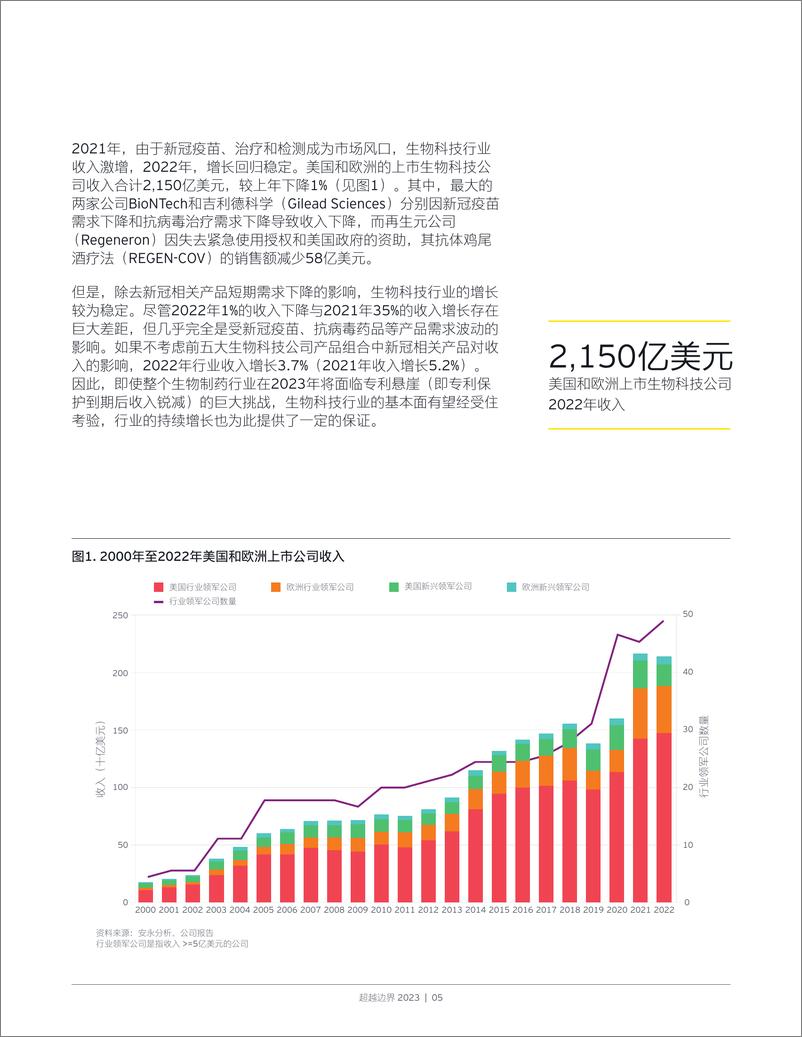 《超越边界-安永2023年生物科技行业报告-2023.09-62页》 - 第8页预览图