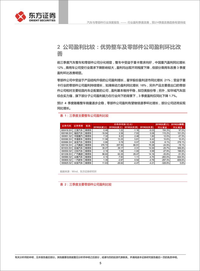 《汽车与零部件行业前3季度经营分析及投资策略：行业盈利季度改善，预计4季度改善趋势有望持续-20191104-东方证券-22页》 - 第6页预览图