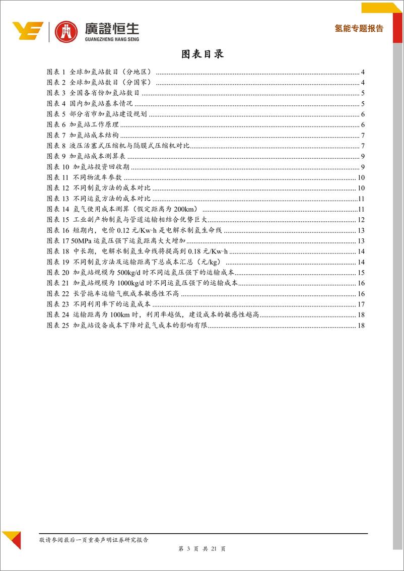 《新能源行业氢气成本专题报告：氢气成本能降到几何？~加氢站与汇总篇-20191122-广证恒生-21页》 - 第4页预览图