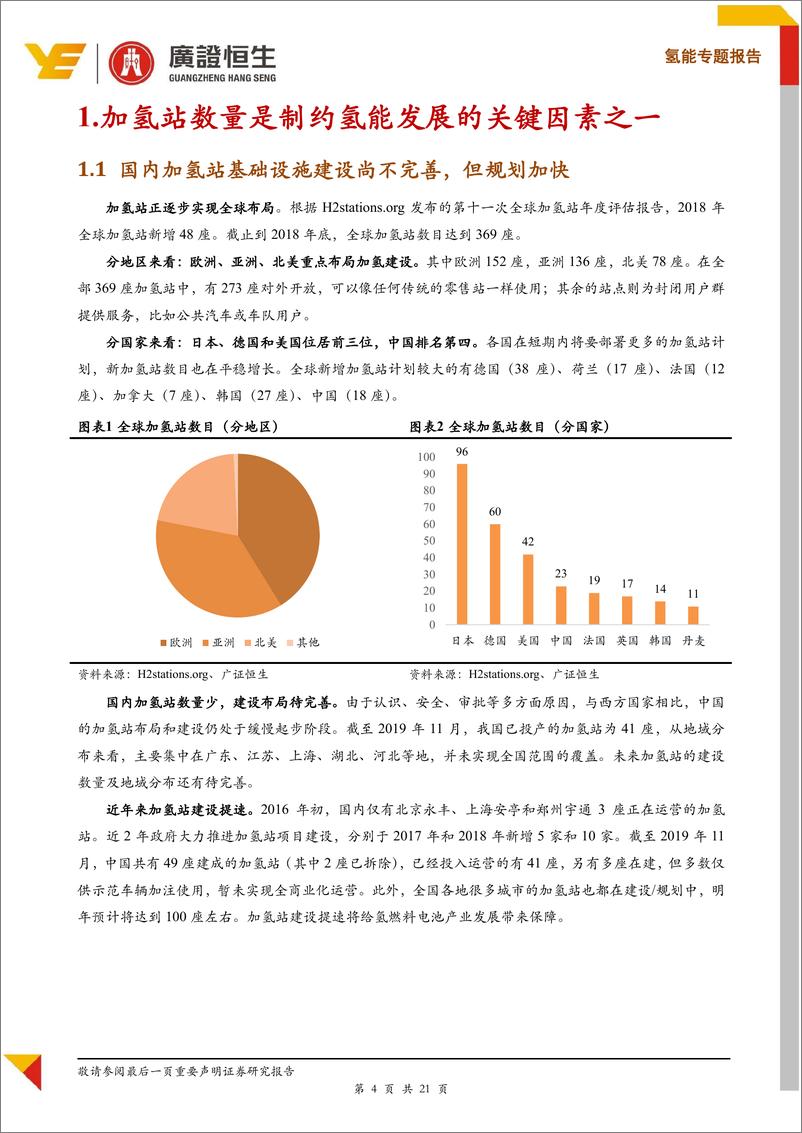 《新能源行业氢气成本专题报告：氢气成本能降到几何？~加氢站与汇总篇-20191122-广证恒生-21页》 - 第5页预览图