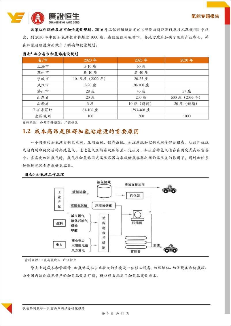 《新能源行业氢气成本专题报告：氢气成本能降到几何？~加氢站与汇总篇-20191122-广证恒生-21页》 - 第7页预览图