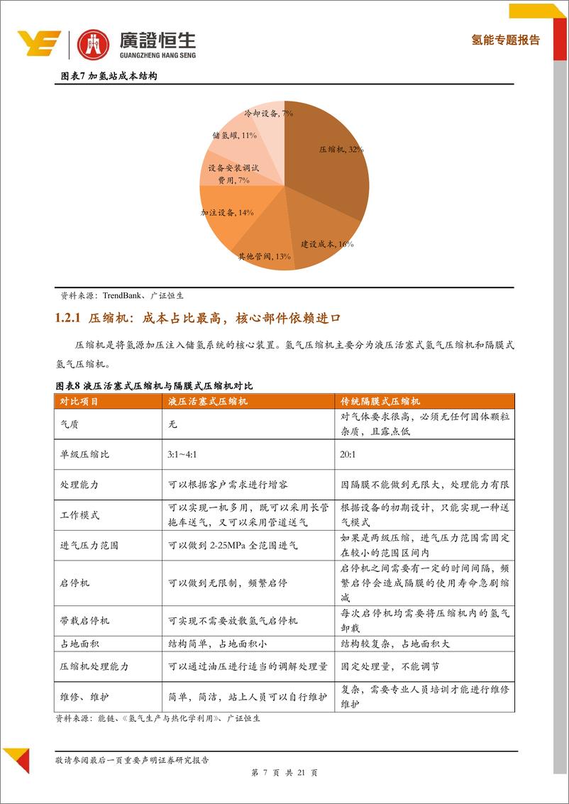 《新能源行业氢气成本专题报告：氢气成本能降到几何？~加氢站与汇总篇-20191122-广证恒生-21页》 - 第8页预览图