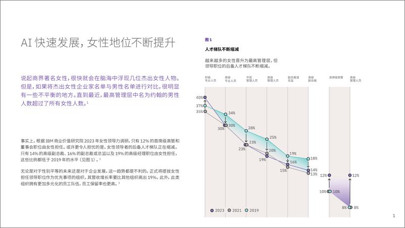 《IBV 开创 AI 的未来：女性可以引领变革-24页》 - 第2页预览图