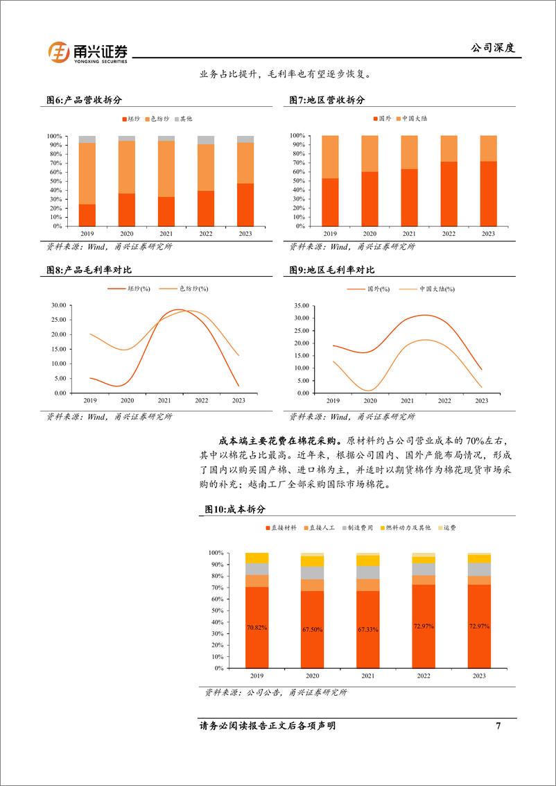 《甬兴证券-百隆东方-601339-深度报告：全球化产能布局优势凸显，高股息色纺纱龙头有望企稳回升》 - 第7页预览图