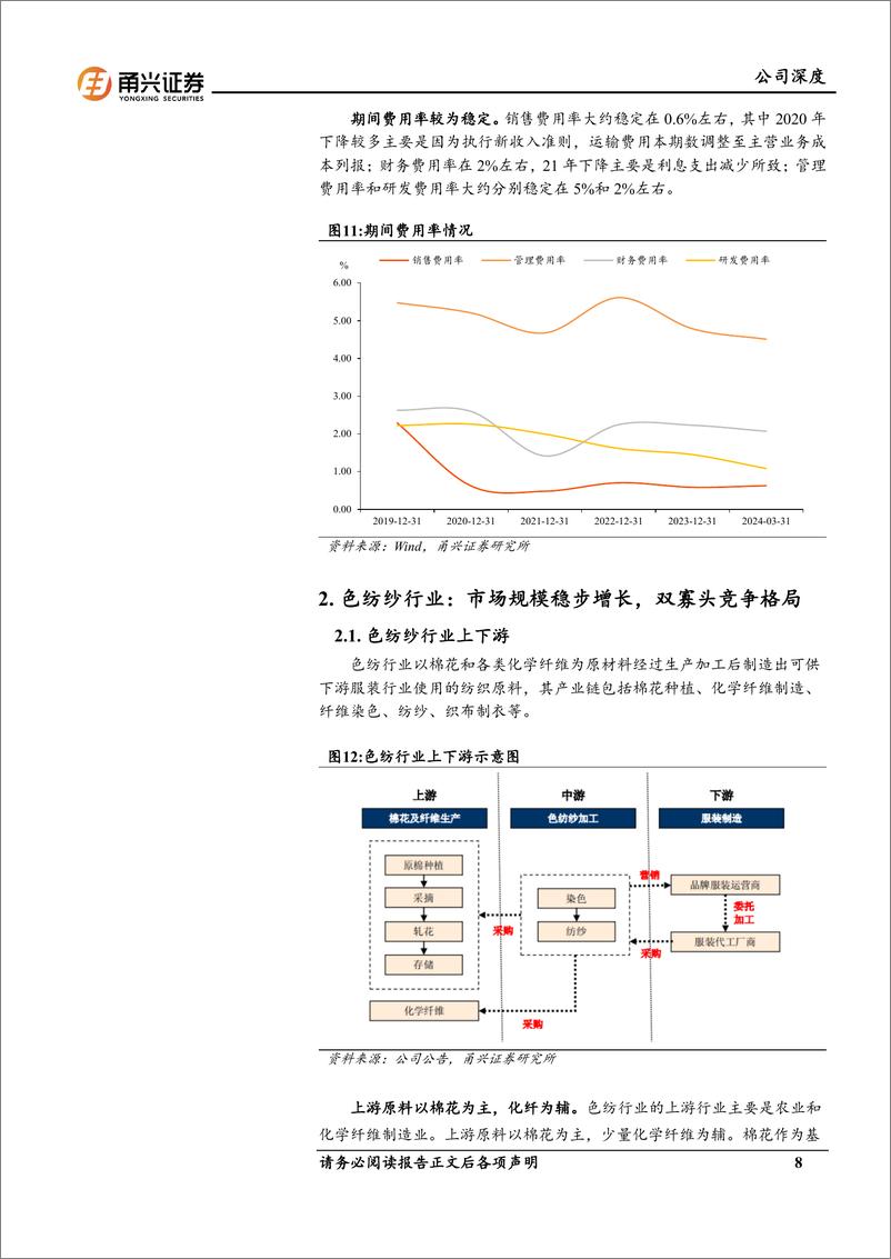 《甬兴证券-百隆东方-601339-深度报告：全球化产能布局优势凸显，高股息色纺纱龙头有望企稳回升》 - 第8页预览图