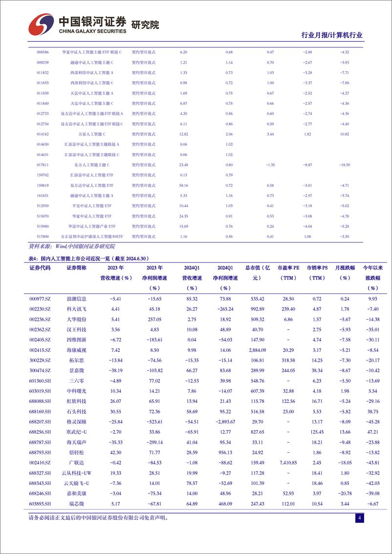 《计算机行业6月人工智能月报：OpenAI封禁悄然升级，AI国产替代进程加速-240630-银河证券-24页》 - 第5页预览图