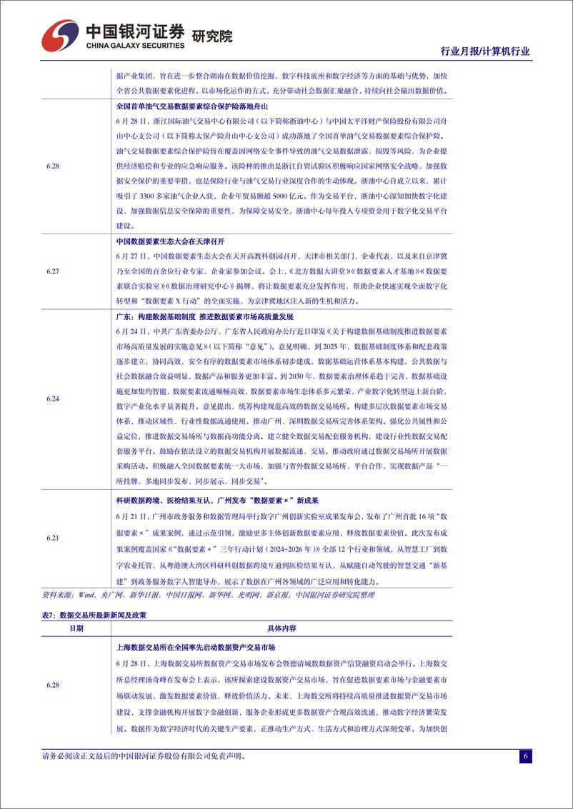 《计算机行业6月人工智能月报：OpenAI封禁悄然升级，AI国产替代进程加速-240630-银河证券-24页》 - 第7页预览图