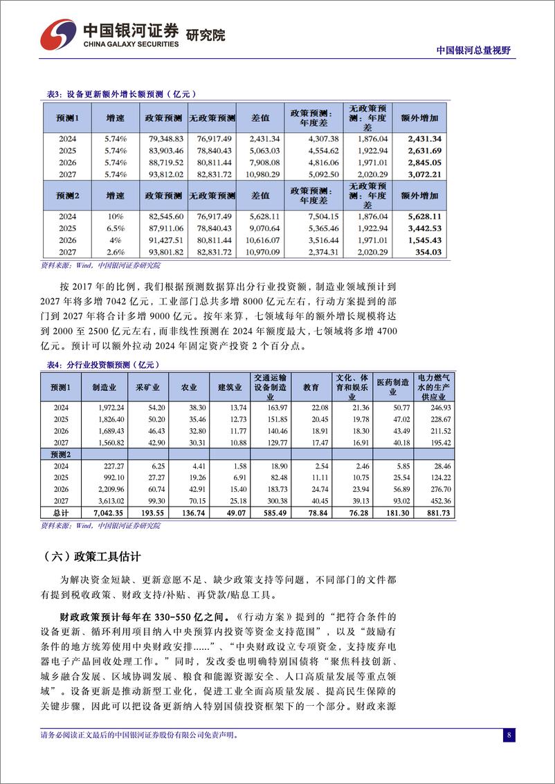 《中国银河-中国经济高质量发展研究系列：深度拆解大规模设备更新和消费品以旧换新》 - 第8页预览图