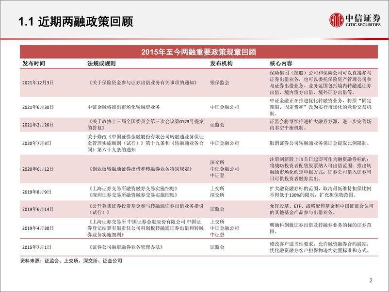 《融资融券专题研究：2022Q1两融市场发展特征与展望-20220428-中信证券-15页》 - 第4页预览图