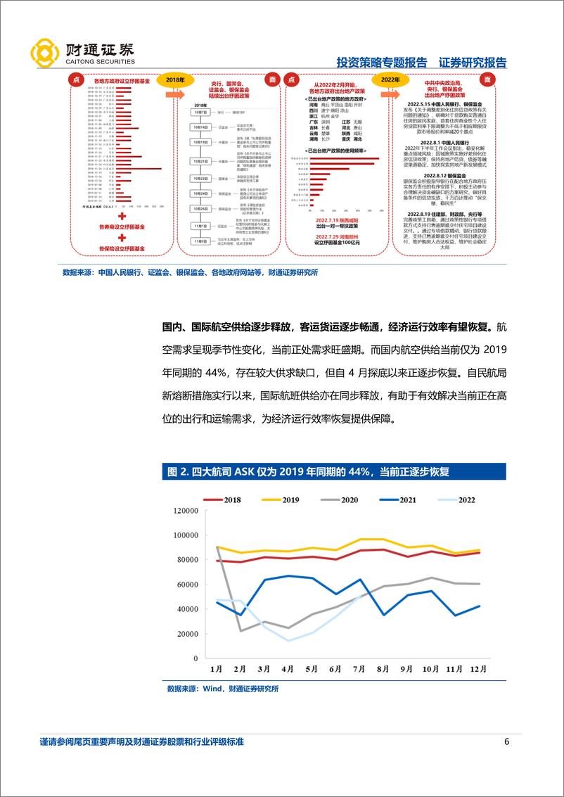 《A股策略专题：等待破局切换时-20220821-财通证券-20页》 - 第7页预览图