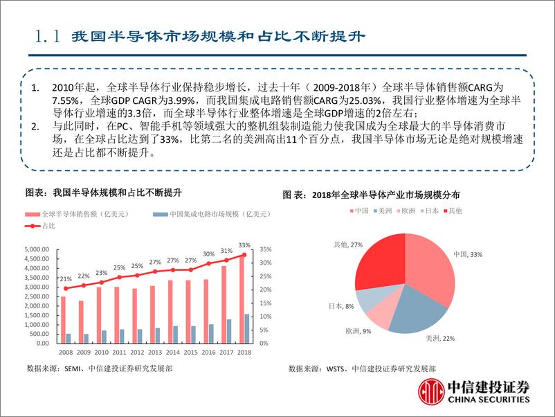 《科技产业自主可控之半导体设备：乘自主可控趋东风，半导体设备国产进程加速-20190920-中信建投-60页》 - 第8页预览图