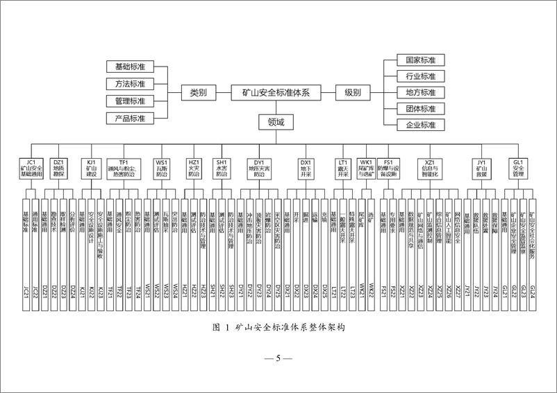 《2024年矿山安全标准体系建设指南》 - 第7页预览图