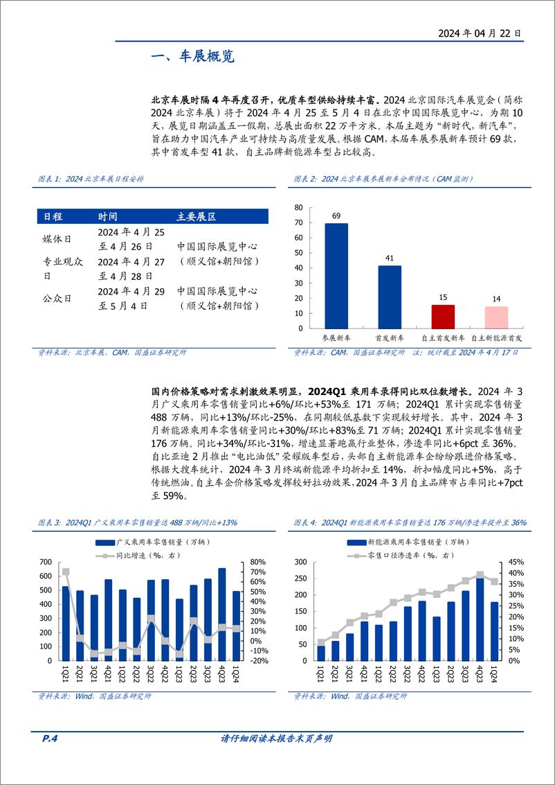 《汽车行业北京车展前瞻：自主新品扬帆起航，需求景气向上值得期待-240422-国盛证券-23页》 - 第4页预览图