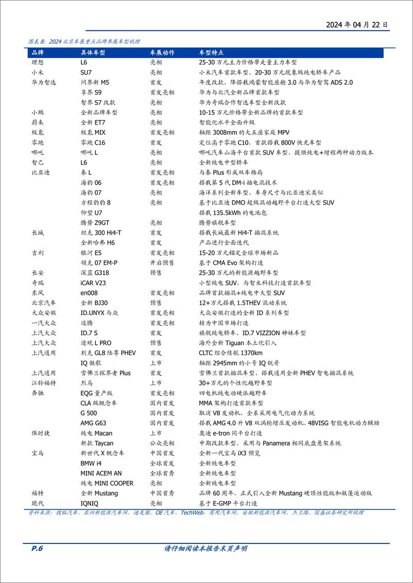 《汽车行业北京车展前瞻：自主新品扬帆起航，需求景气向上值得期待-240422-国盛证券-23页》 - 第6页预览图