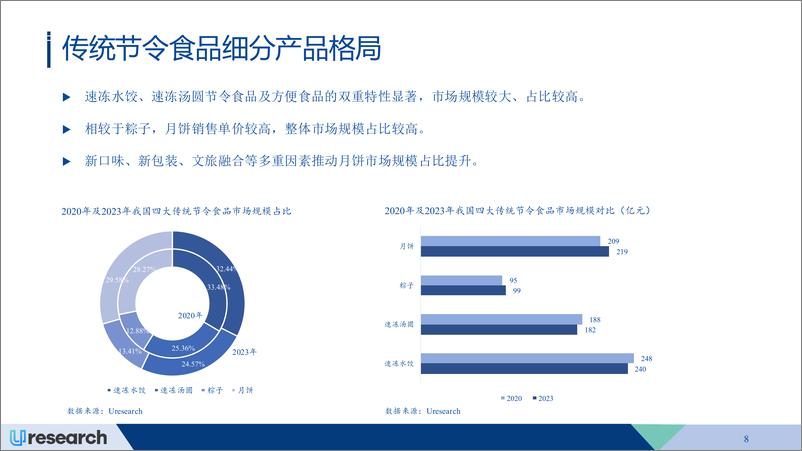 《2024-2028年中国传统节令食品行业市场研究报告》 - 第8页预览图