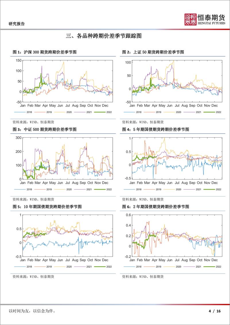 《期货合约价差跟踪-20220407-恒泰期货-16页》 - 第5页预览图