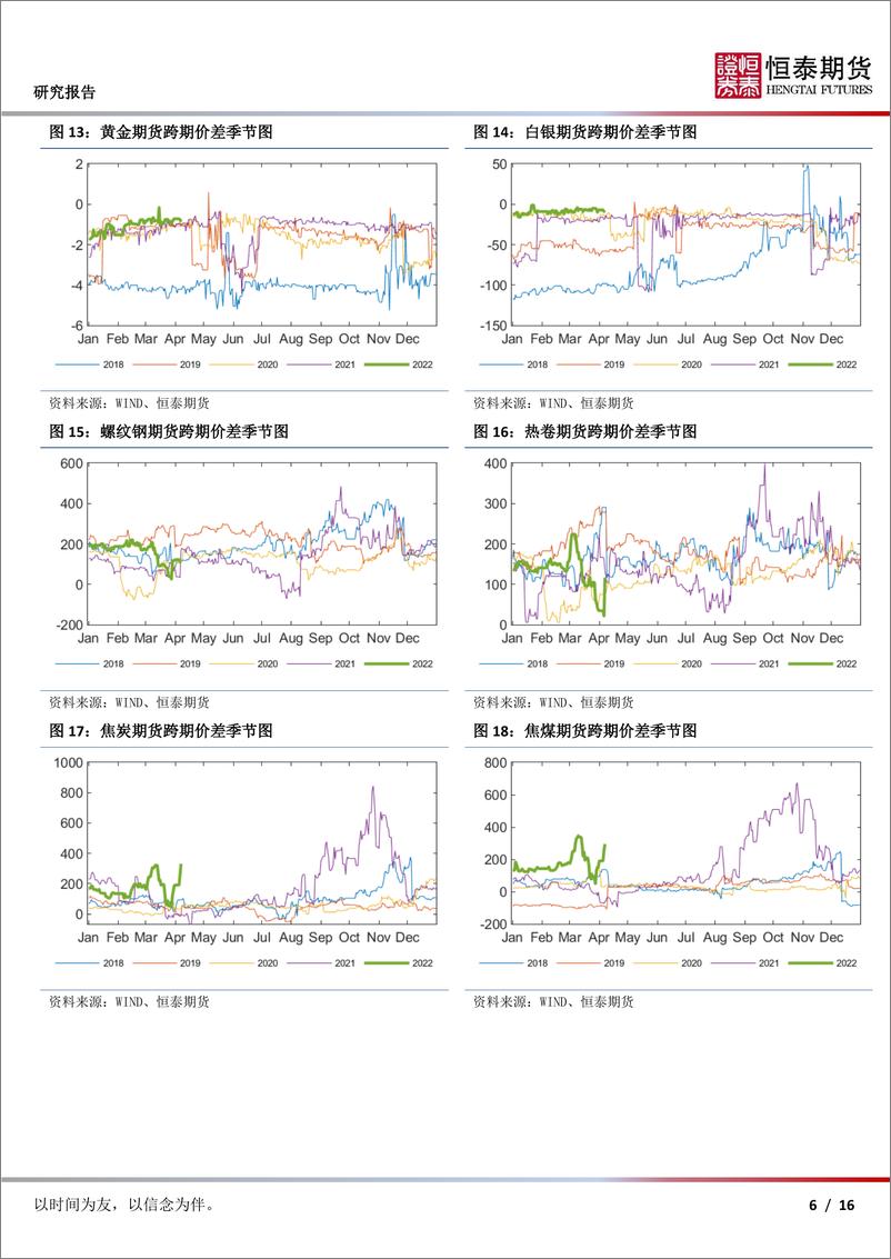 《期货合约价差跟踪-20220407-恒泰期货-16页》 - 第7页预览图