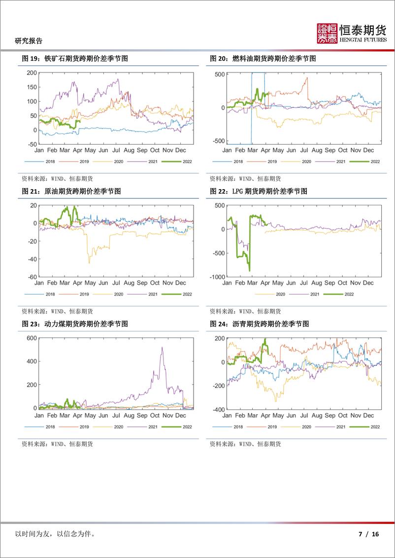 《期货合约价差跟踪-20220407-恒泰期货-16页》 - 第8页预览图