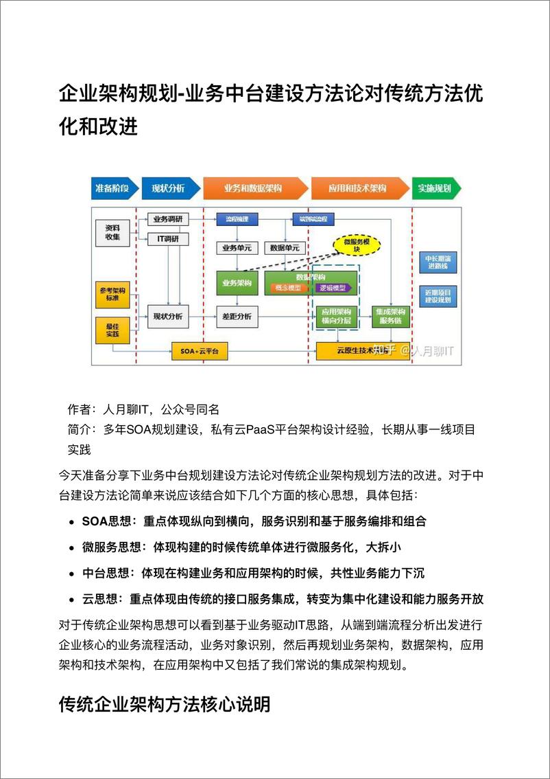 《企业架构规划业务中台建设方法论对传统方法优化和改进知乎》 - 第1页预览图