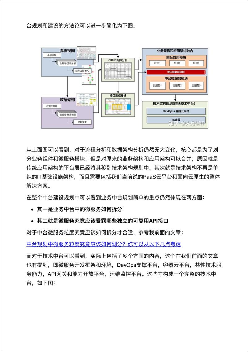 《企业架构规划业务中台建设方法论对传统方法优化和改进知乎》 - 第6页预览图