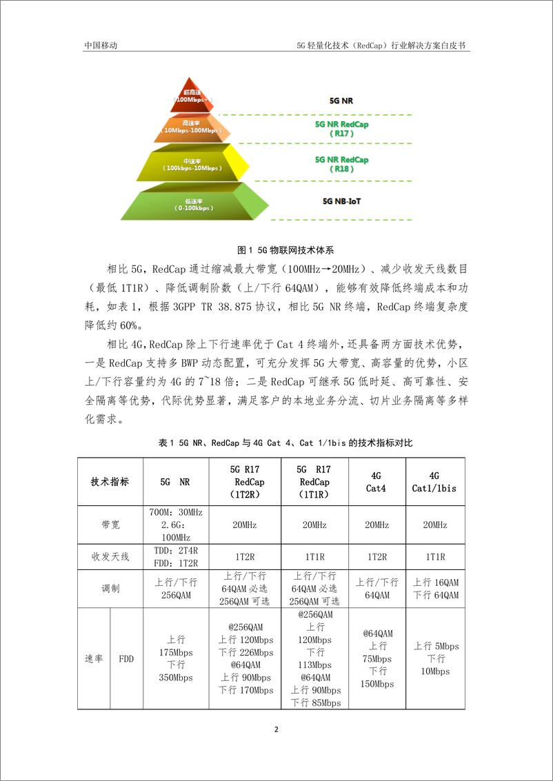 《5G轻量化技术_RedCap_行业解决方案白皮书2024-中国移动》 - 第5页预览图