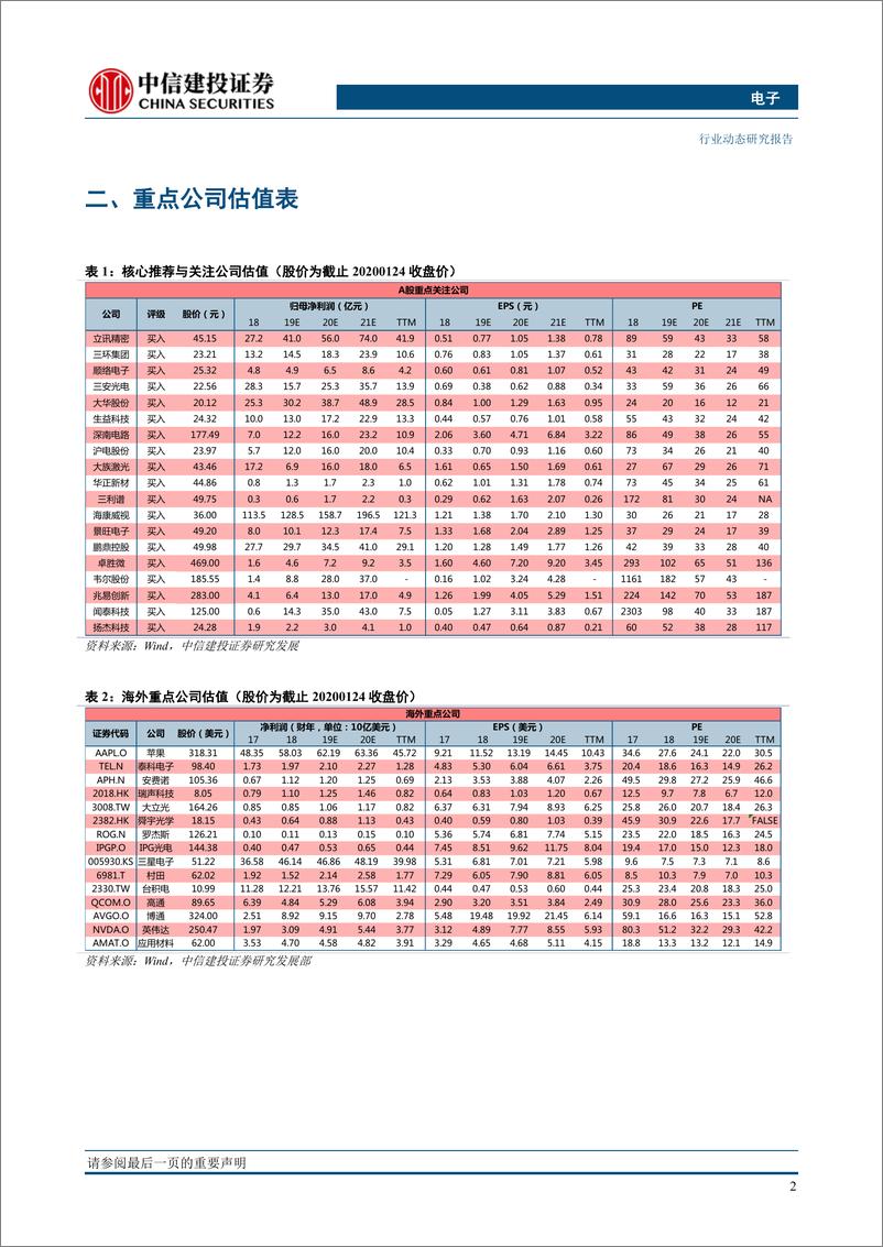 《电子行业动态：全球智能手机市场头部优势显现，本土面板商加码OLED-20200203-中信建投-20页》 - 第4页预览图