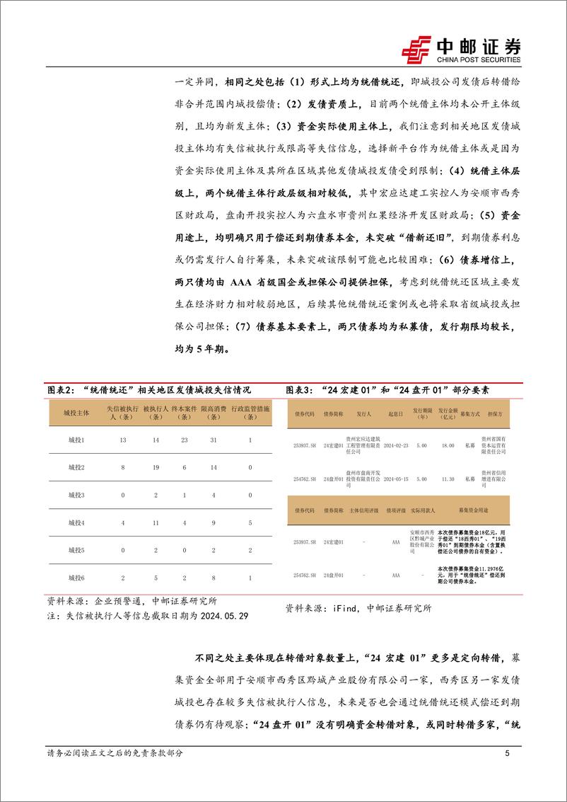 《固收专题：“统借统还”的前世今生-240603-中邮证券-17页》 - 第5页预览图