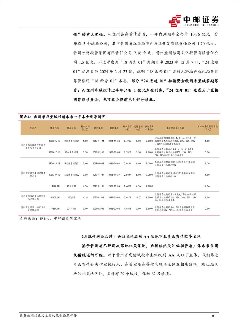 《固收专题：“统借统还”的前世今生-240603-中邮证券-17页》 - 第6页预览图