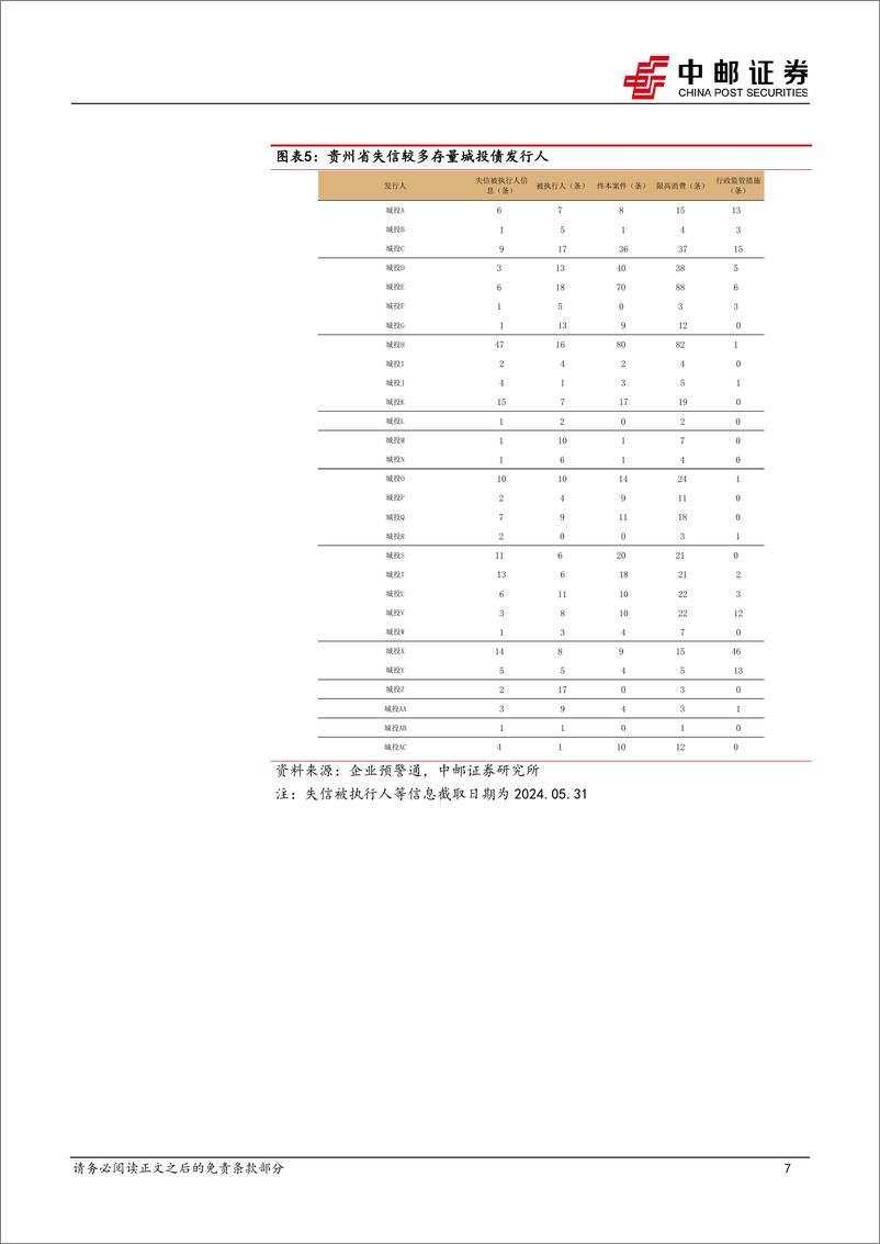 《固收专题：“统借统还”的前世今生-240603-中邮证券-17页》 - 第7页预览图