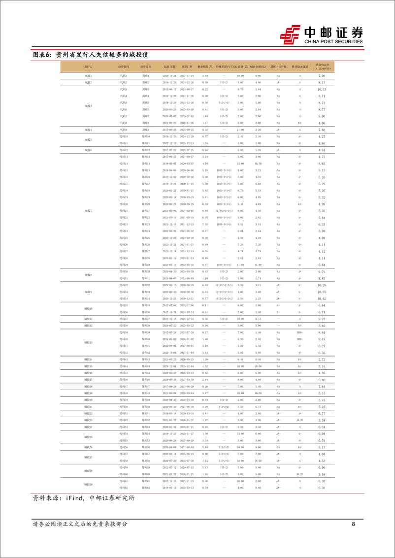 《固收专题：“统借统还”的前世今生-240603-中邮证券-17页》 - 第8页预览图