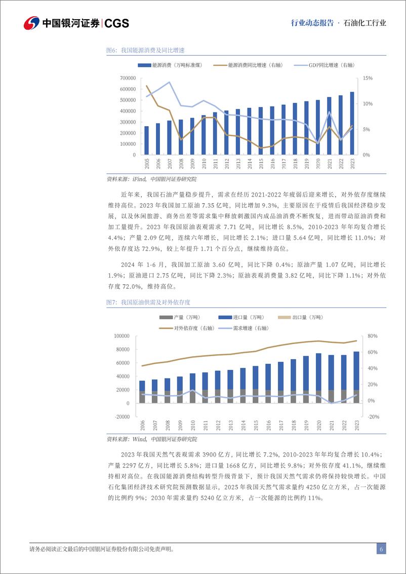 《石油化工行业7月动态报告：油价中高位运行，关注低估值成长属性标的-240802-银河证券-22页》 - 第6页预览图