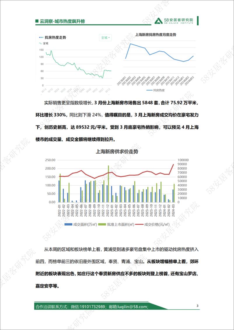 《2024年第13周城市热度飙升榜-8页》 - 第3页预览图