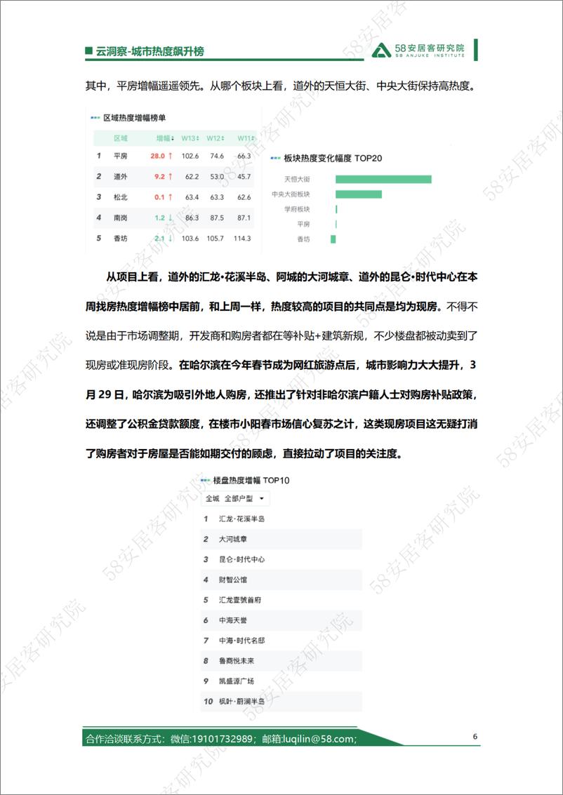 《2024年第13周城市热度飙升榜-8页》 - 第6页预览图