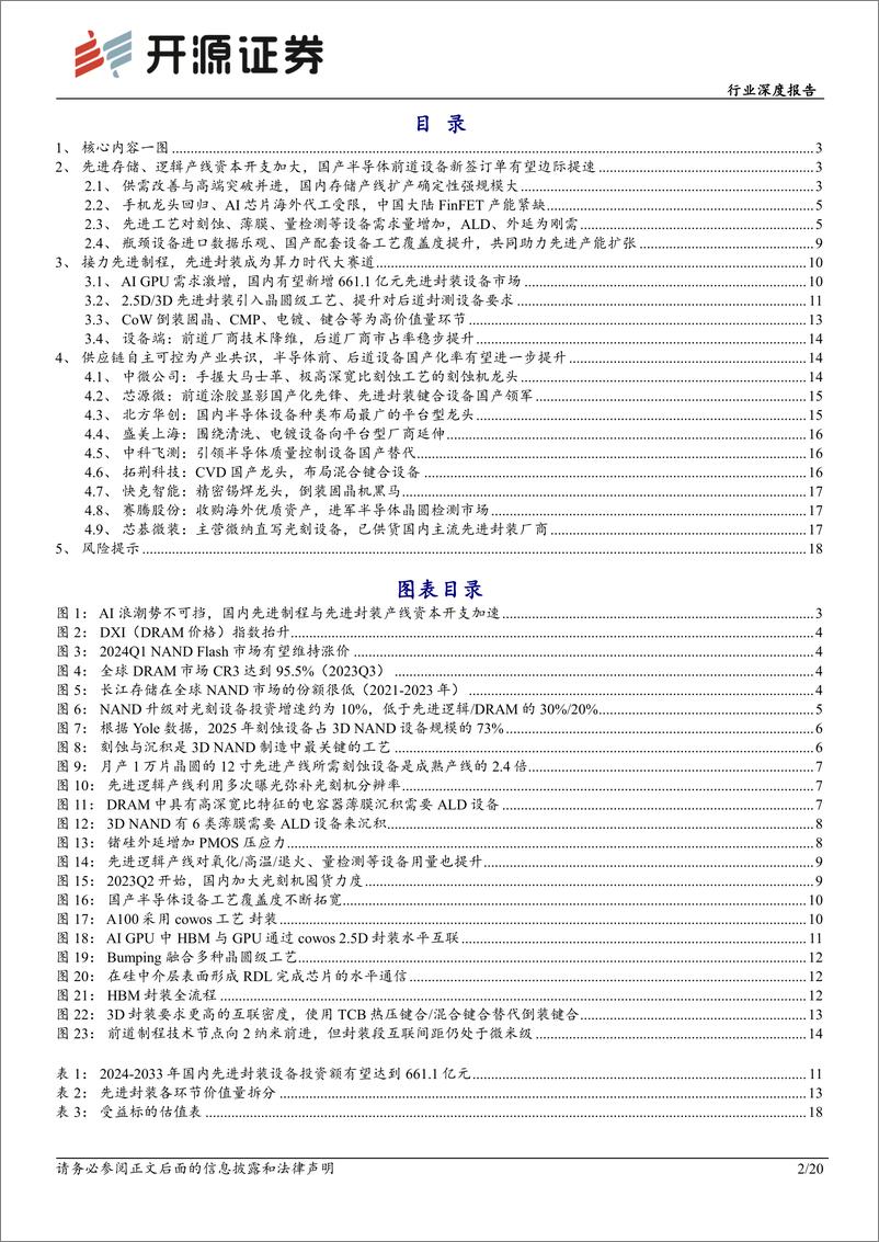 《机械设备行业深度报告：AI浪潮势不可挡，国产半导体设备迎先进工艺产线资本开支潮》 - 第2页预览图