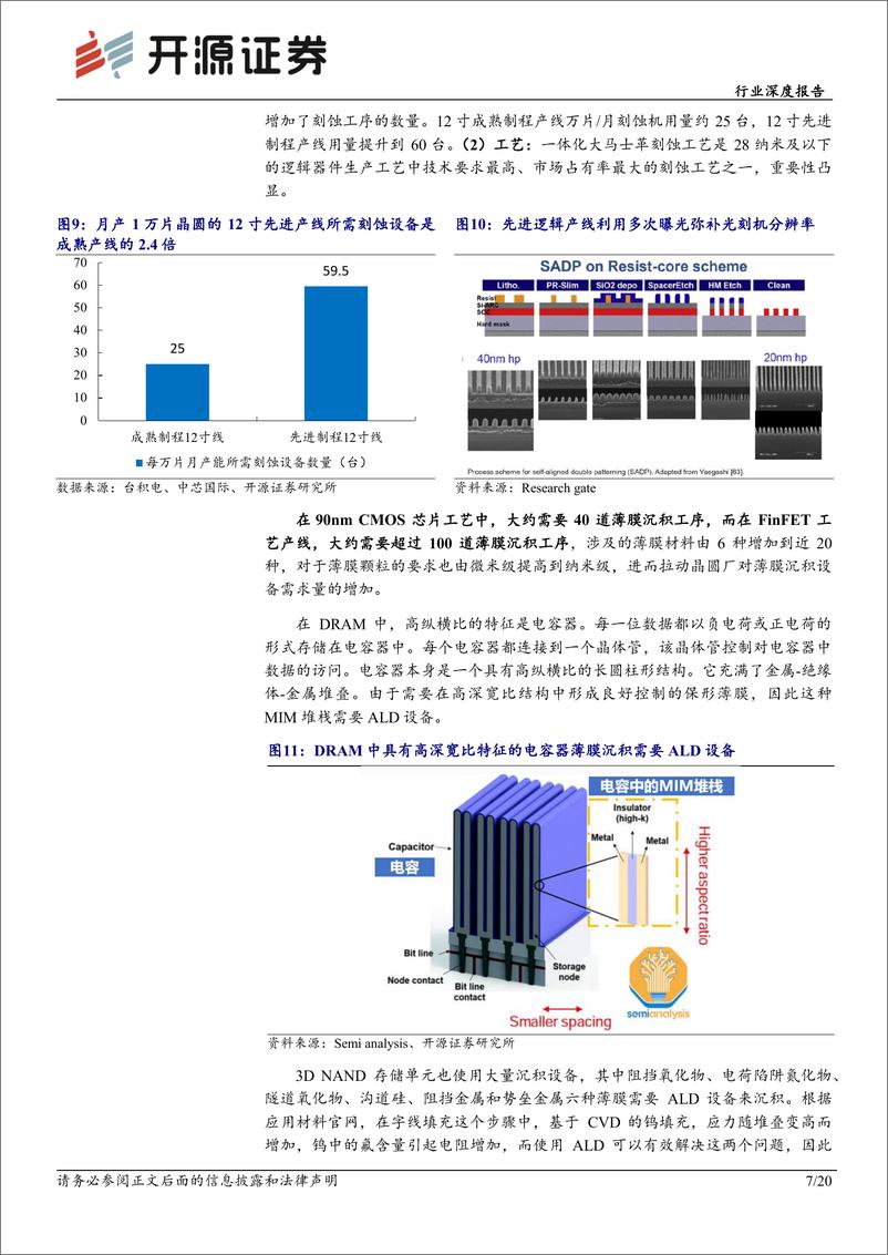《机械设备行业深度报告：AI浪潮势不可挡，国产半导体设备迎先进工艺产线资本开支潮》 - 第7页预览图