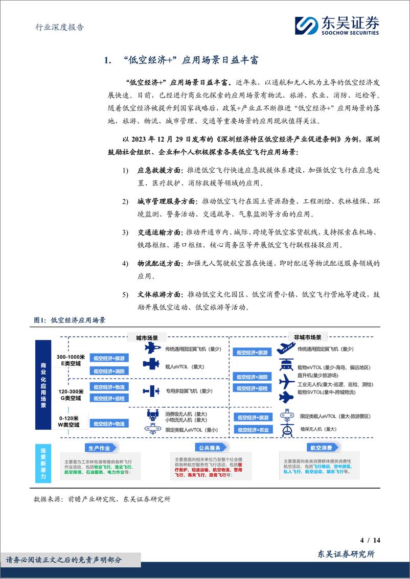 《东吴证券：计算机行业深度报告-低空经济的应用场景和产业现状》 - 第4页预览图