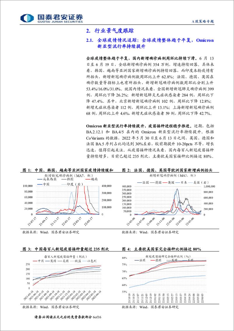 《行业景气度观察系列第52期：新房成交面积回暖，5月快递量由减转增-20220623-国泰君安-16页》 - 第7页预览图