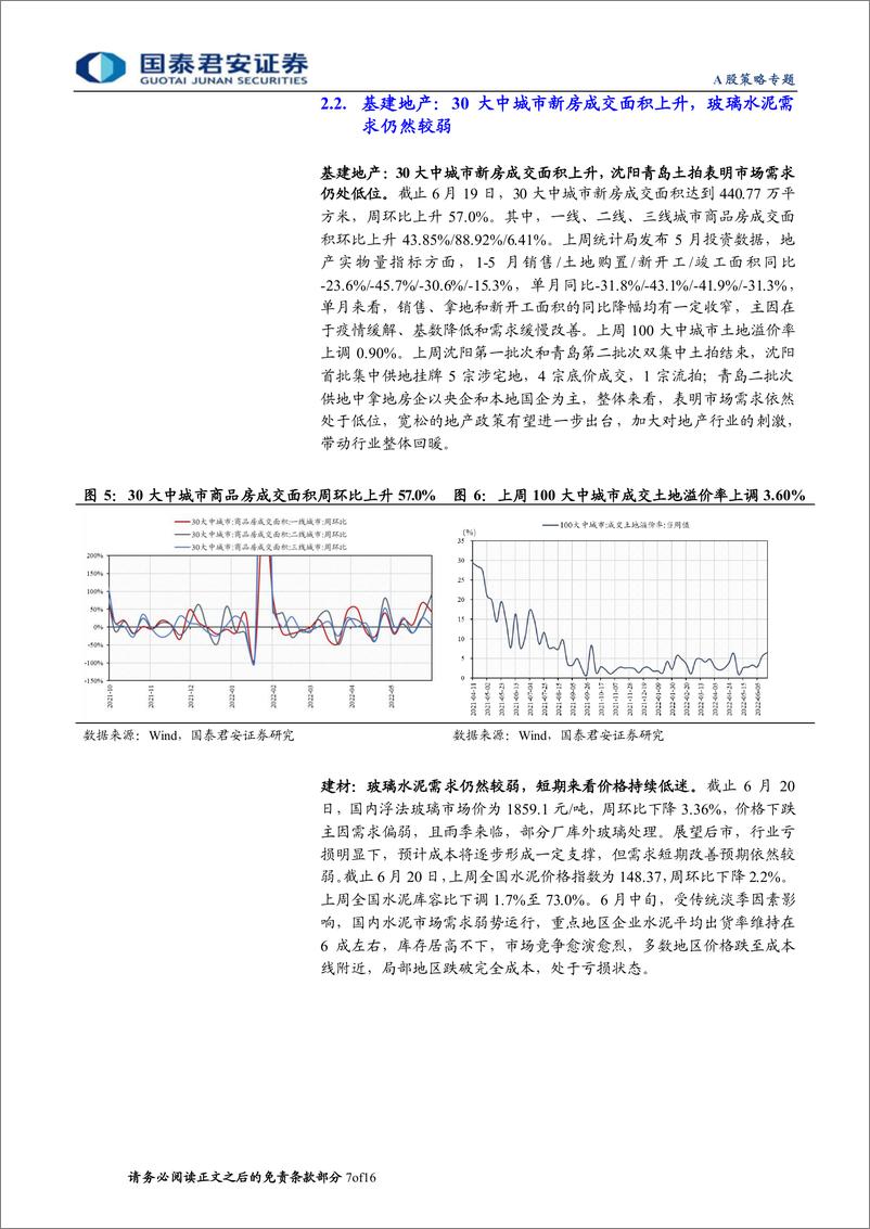 《行业景气度观察系列第52期：新房成交面积回暖，5月快递量由减转增-20220623-国泰君安-16页》 - 第8页预览图